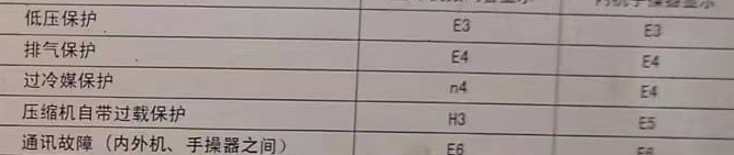 厦门空调电话在哪里找